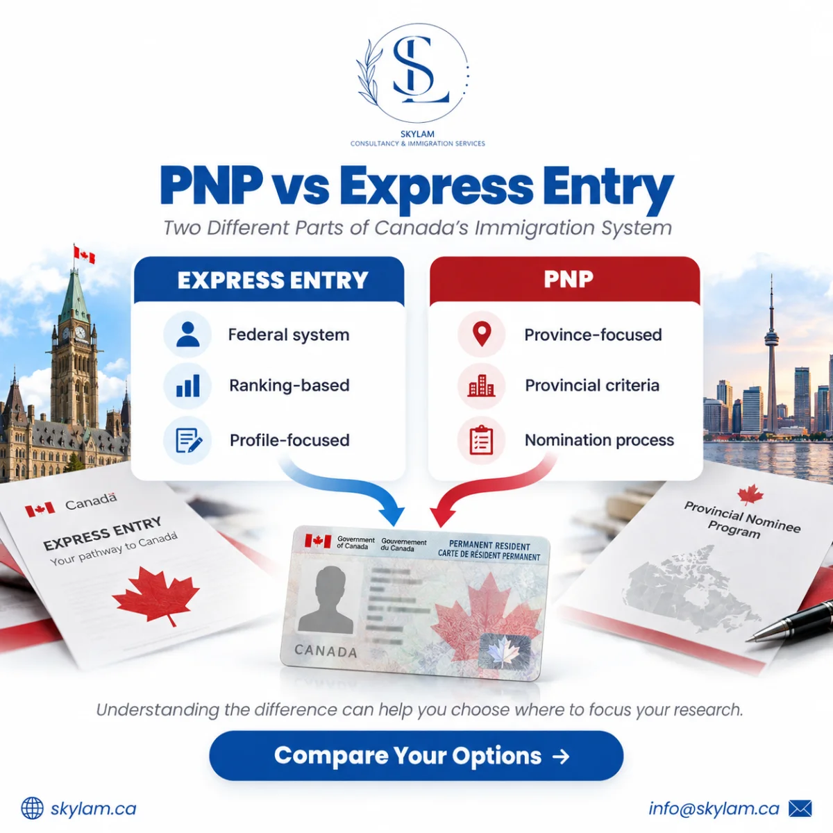 provincial-nominee-programs-canada-2026
