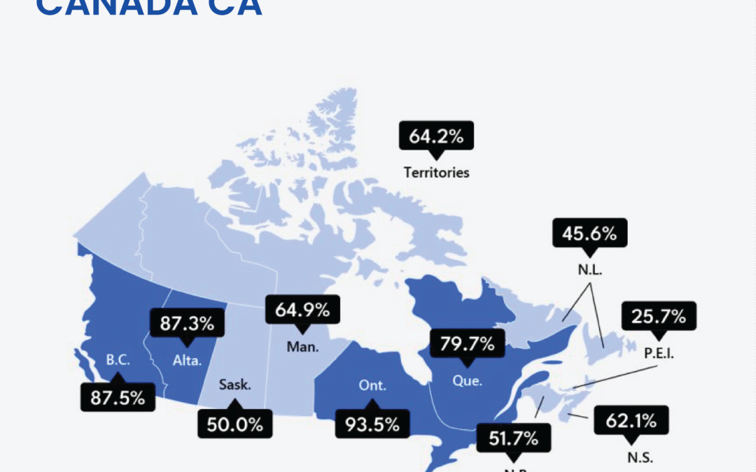 Why 2025 Is the Best Year to Immigrate to Canada
