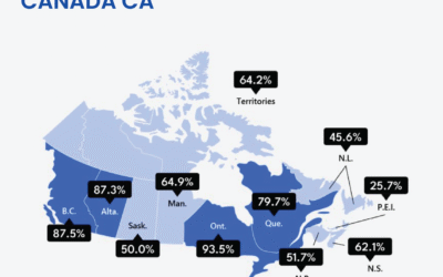 Why 2025 Is the Best Year to Immigrate to Canada