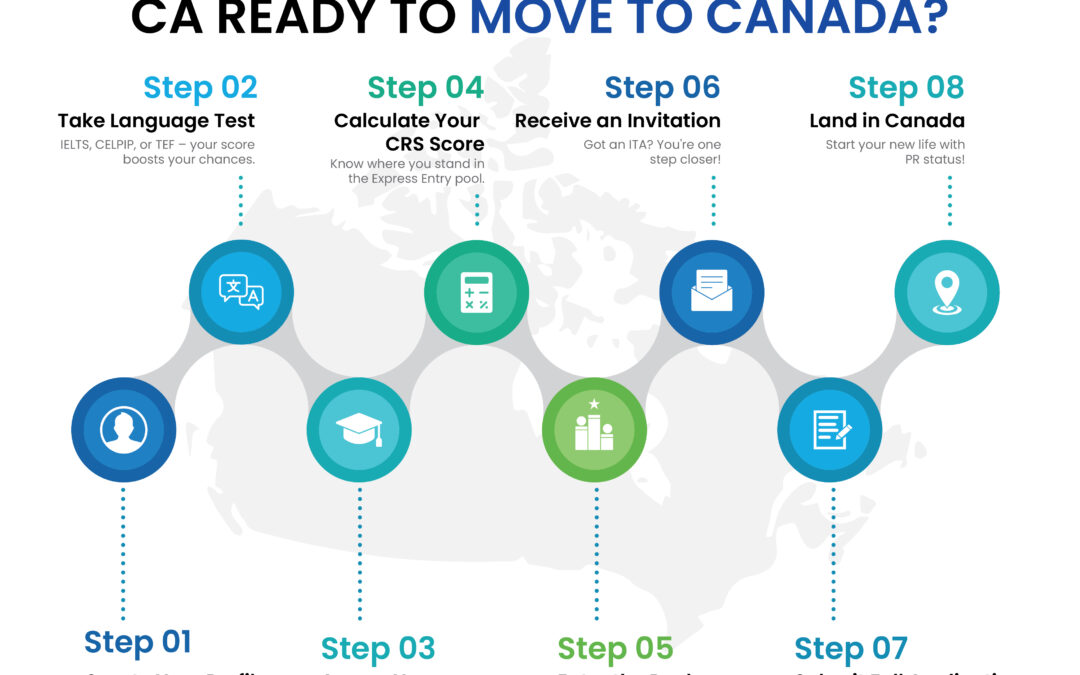 Complete Guide to Canada’s Express Entry System